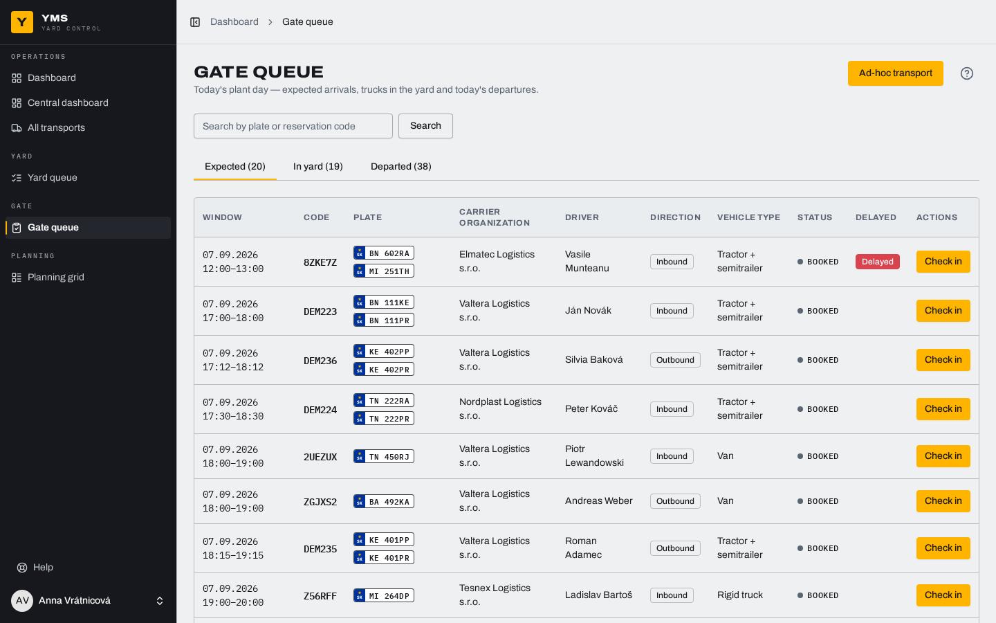 Gatehouse: expected, on site, departed.