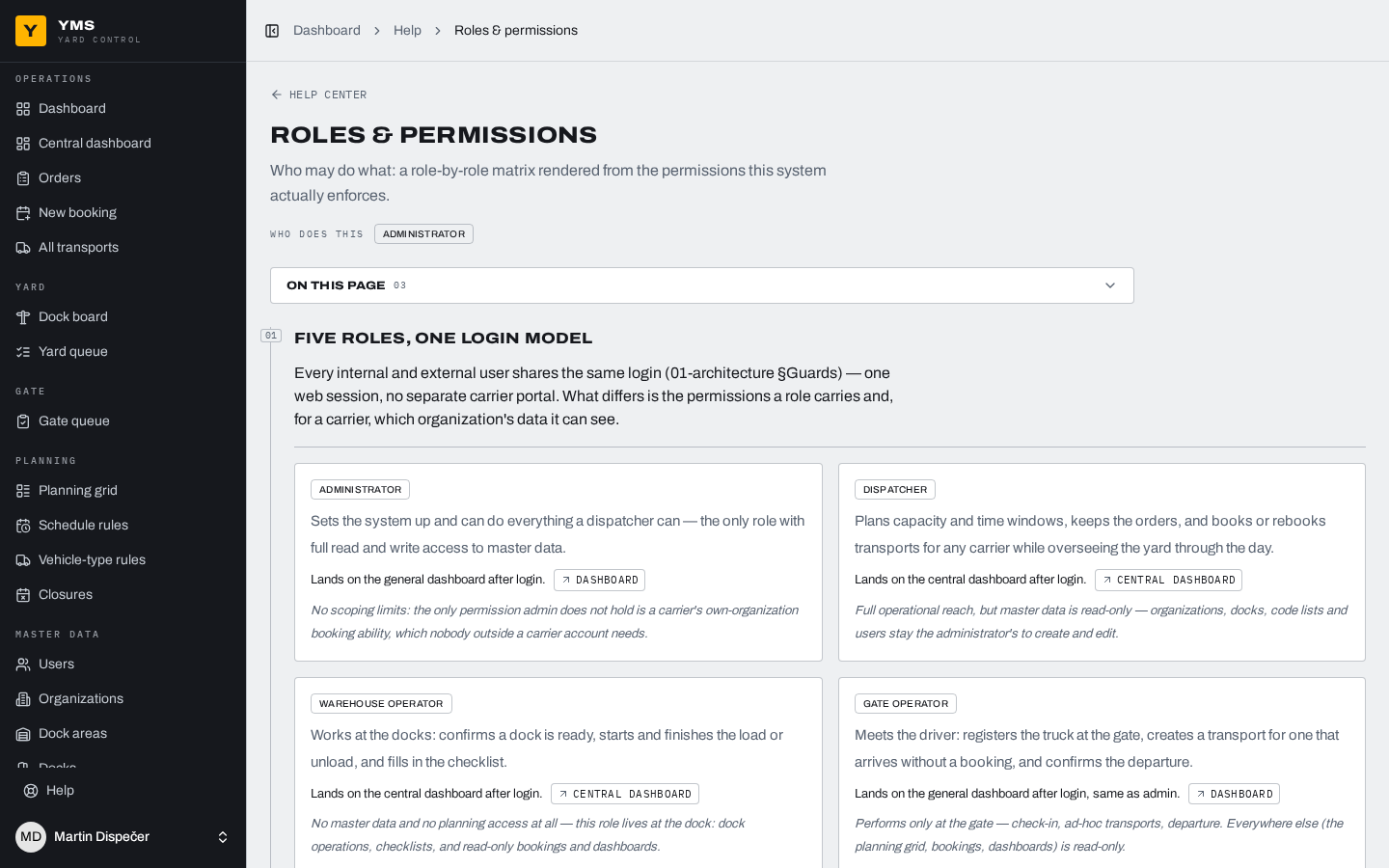 The permission matrix, generated from the live system.