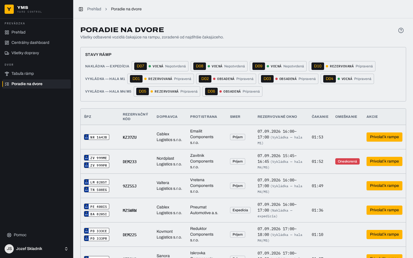 Prehľad čakajúcich kamiónov a ich privolanie k rampe.