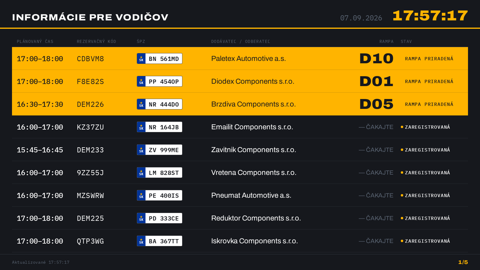 Tabuľa pre vodičov zobrazuje vozidlo a pridelenú rampu bez interných údajov.